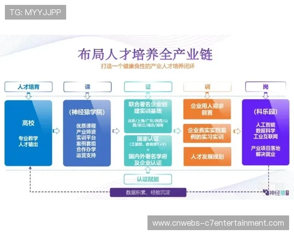 人才培养体系与行业需求对接 定向输送复合型技术人才